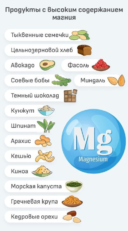 **Продукты с высоким содержанием магния**