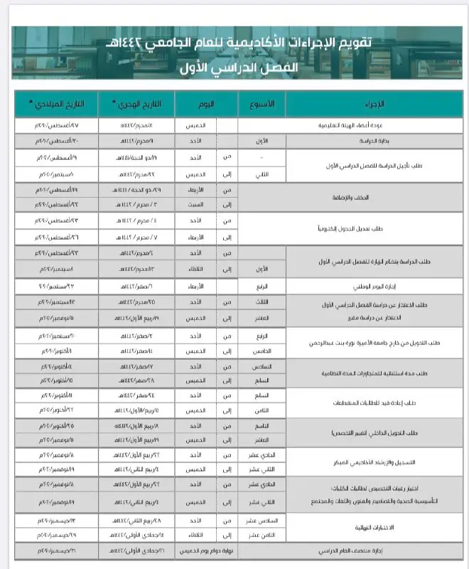 تقويم الإجراءات الأكاديمية للفصل الدراسي الأول …