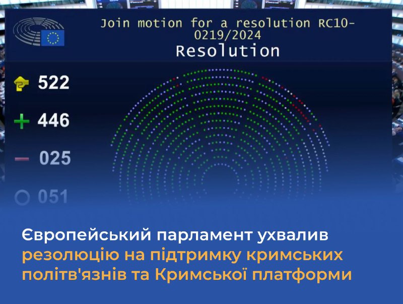 ***🇺🇦******🇪🇺*** **19 грудня Європейський парламент ухвалив …