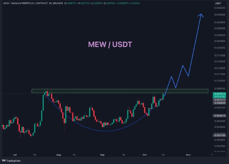 *****🐱*****$MEW **/ USDT Similar Pattern like** …