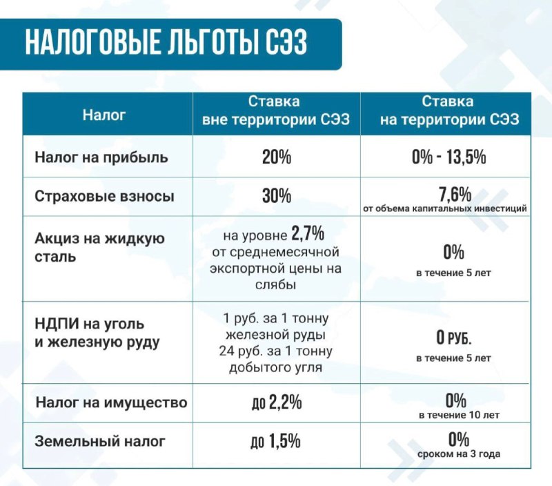 Практичная экономика