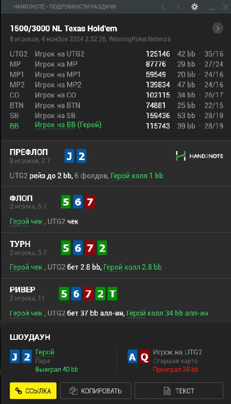 Не получается с оверпарами выигрывать, приходится …