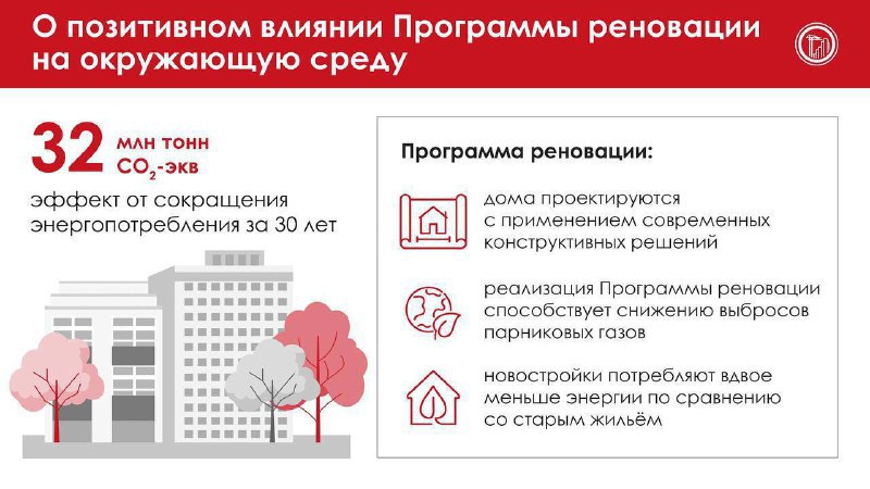 Столичная реновация в "зеленой повестке".