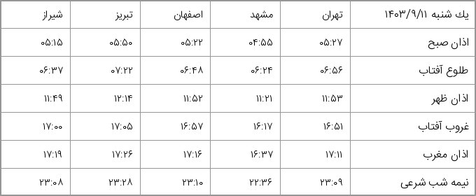 یک شنبه ۱۴۰۳/۹/۱۱
