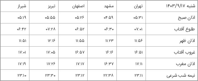 شنبه ۱۴۰۳/۹/۱۷