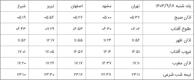یک شنبه ۱۴۰۳/۹/۱۸