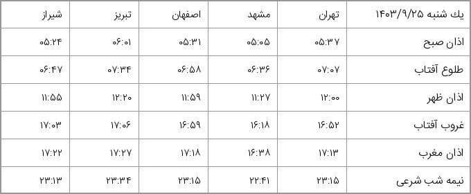یک شنبه ۱۴۰۳/۹/۲۵