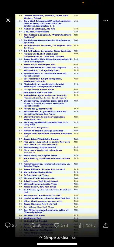 Epstein Island partial list-notice how many …