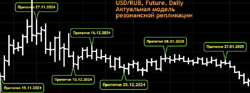 Predictor (Биржевые прогнозы)