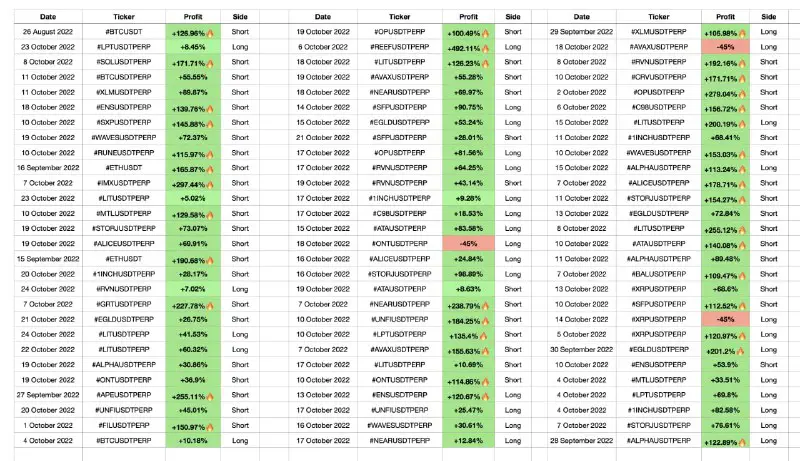 Predictum Signals (Crypto/Forex/Stocks)