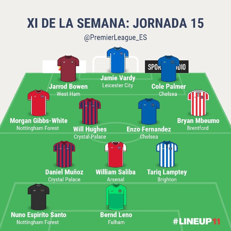 *****⭐️*** XI DE LA SEMANA: JORNADA …