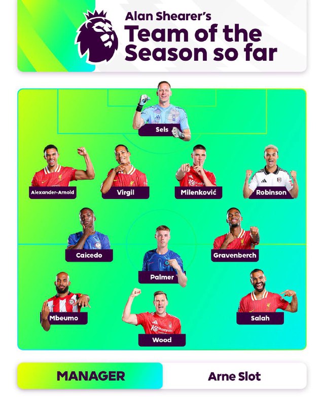 **L'équipe de la saison d'Alan Shearer …