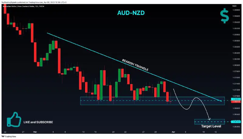 ***📉*****AUD-NZD Wait For Breakout From Bearish …