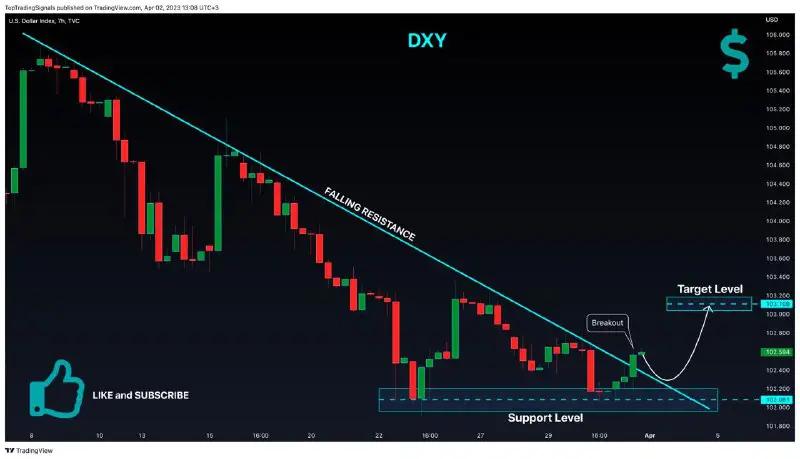 ***📈*****DXY Double Bottom And Breakout!**