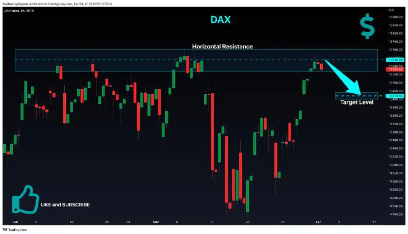 ***📉*****DAX Has Hit The Resistance!**