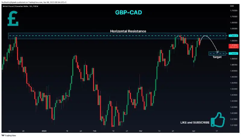 ***📉*****GBP-CAD Local Pullback From Resistance!**