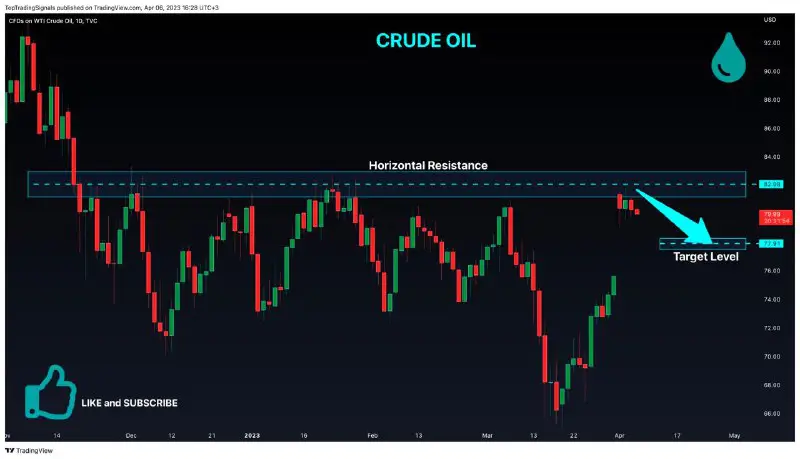 ***📉*****CRUDE OIL Short From Resistance!**