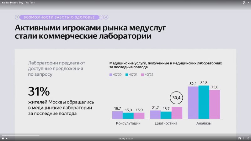 Светлана Коган | Презентации