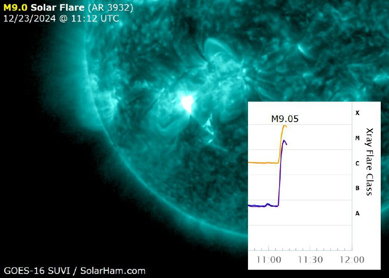 Según las expectativas, una llamarada solar …