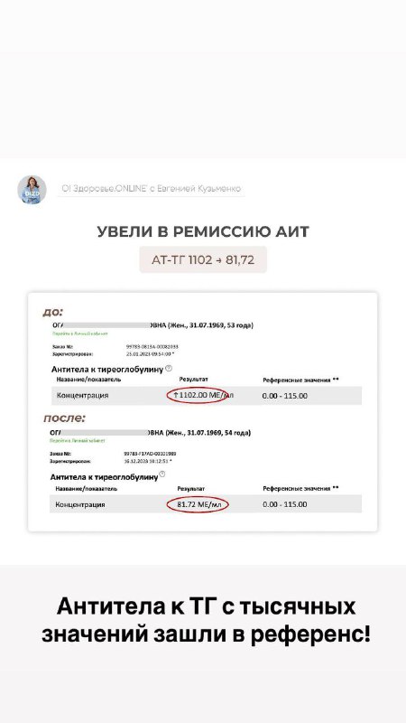 Нутрициолог Евгения Кузьменко