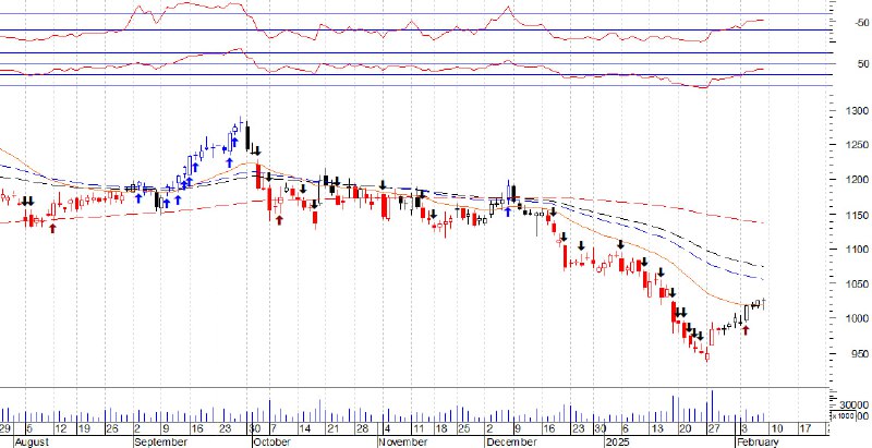 Axis bank