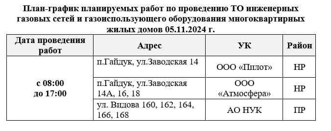 Администрация Приморского района МО Новороссийск