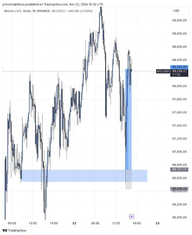 PRINCE FOREX community 📉📈