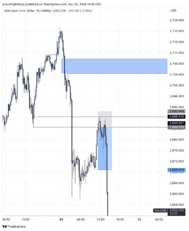 PRINCE FOREX community 📉📈