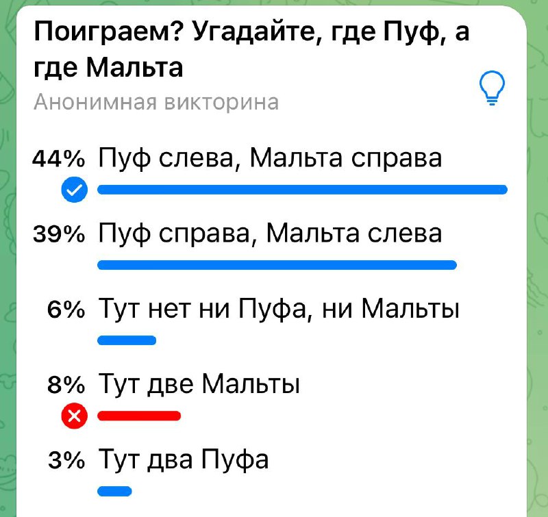 Несколько дней назад мы загадывали угадайку …