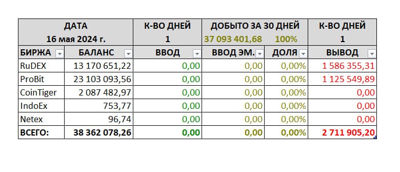 PRIZM Community RUS