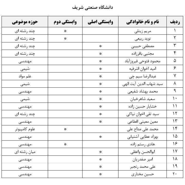 **«۱۶ شریفی پراستناد»**