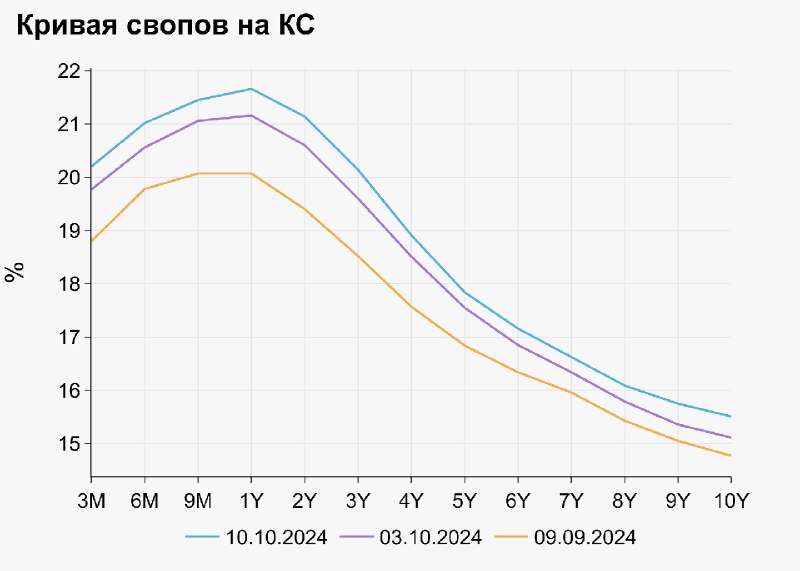 PRO облигации