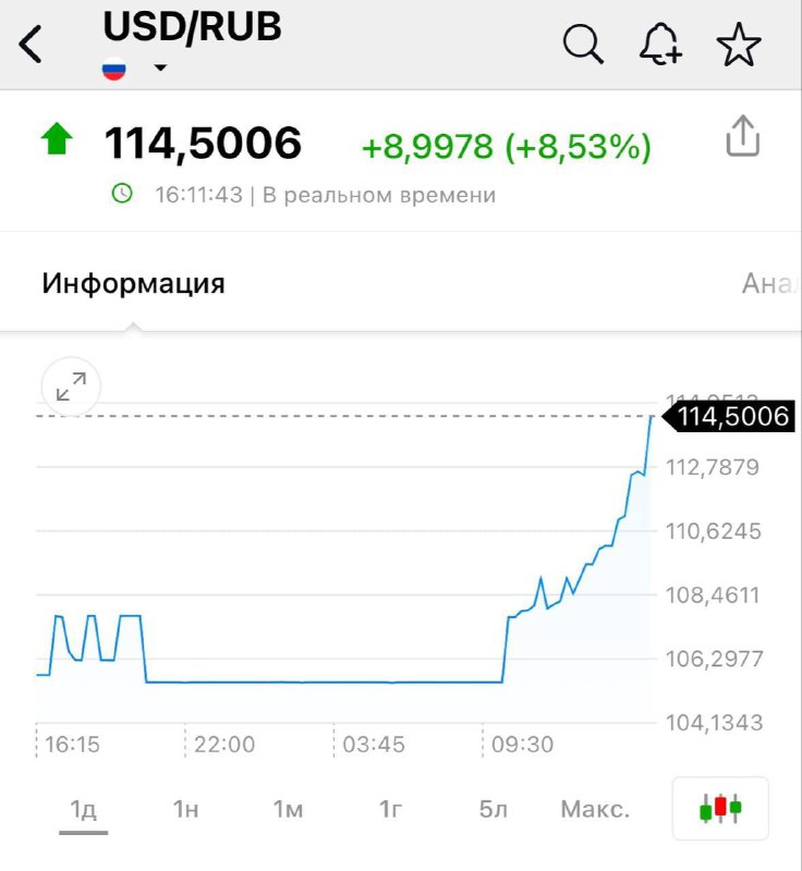 Финансовая нестабильность: доллар растет, евро выше …