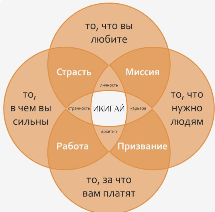 Доброе утро ***❤️***
