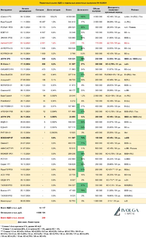 [#итоги\_первички](?q=%23%D0%B8%D1%82%D0%BE%D0%B3%D0%B8_%D0%BF%D0%B5%D1%80%D0%B2%D0%B8%D1%87%D0%BA%D0%B8)