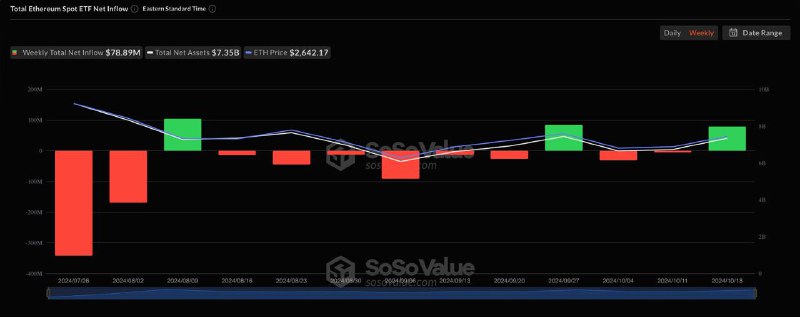 💹 Crypto Profit