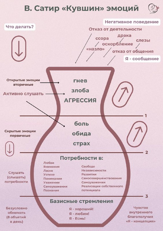 Друзья, делимся с вами **«Кувшином эмоций» …