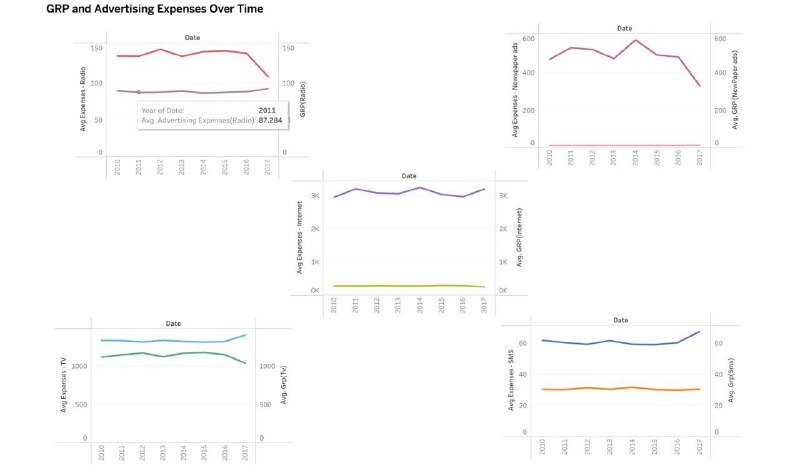 [​​](https://telegra.ph/file/e096cb528f5ad7a2a16f4.jpg)**Time-Series Market Mix Modeling for Sales …