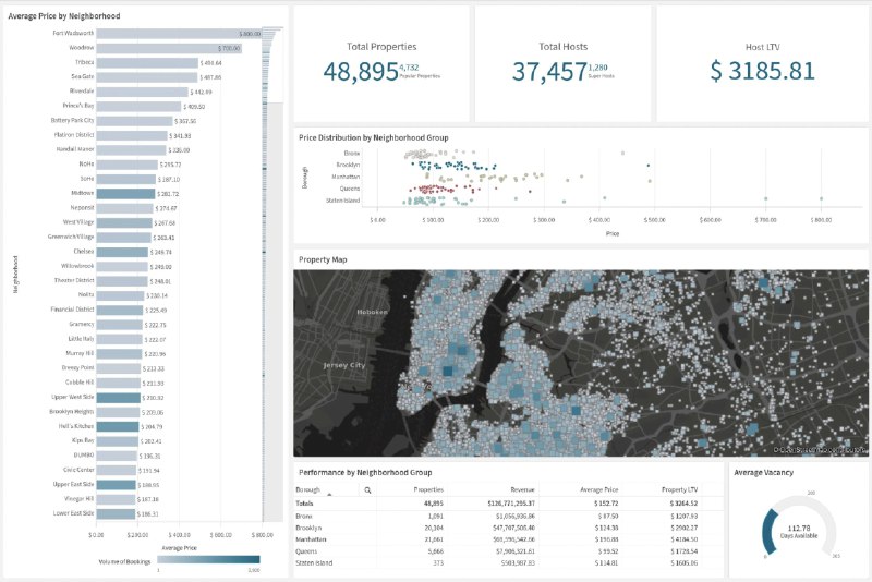 [​​](https://telegra.ph/file/a0854cd6e3725e9f941ab.jpg)Establishing Key Metrics and Segments for …