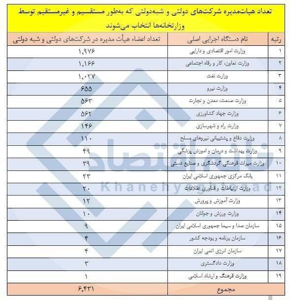 [#بهره\_وری\_شرکت\_های\_دولتی](?q=%23%D8%A8%D9%87%D8%B1%D9%87_%D9%88%D8%B1%DB%8C_%D8%B4%D8%B1%DA%A9%D8%AA_%D9%87%D8%A7%DB%8C_%D8%AF%D9%88%D9%84%D8%AA%DB%8C)