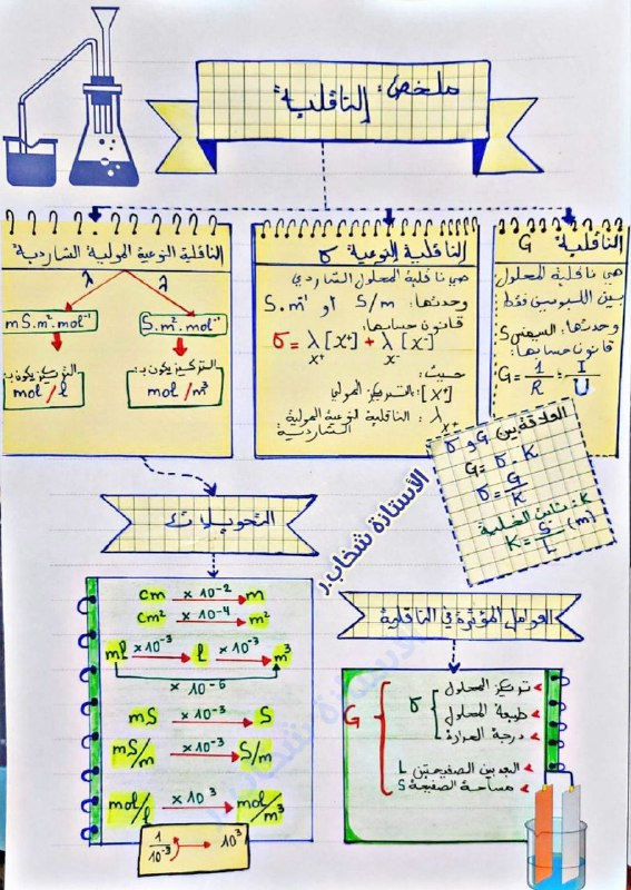 [#الثانية\_ثانوي](?q=%23%D8%A7%D9%84%D8%AB%D8%A7%D9%86%D9%8A%D8%A9_%D8%AB%D8%A7%D9%86%D9%88%D9%8A) (الشعب العلمية)