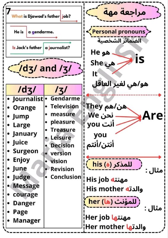 أكادمية متعة التعلم ?