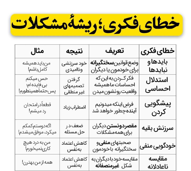 بنیاد ملی سبک زندگی سالم