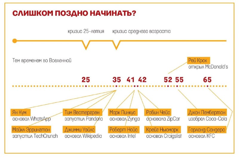 **Для всех, кто думает, что уже …