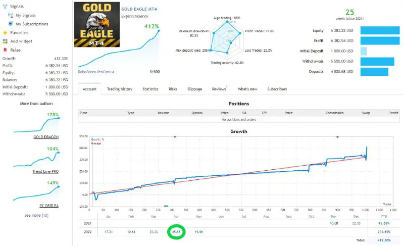 GOLD EAGLE EARNED 45% ***😱******🤴******👍******❤️*** in …