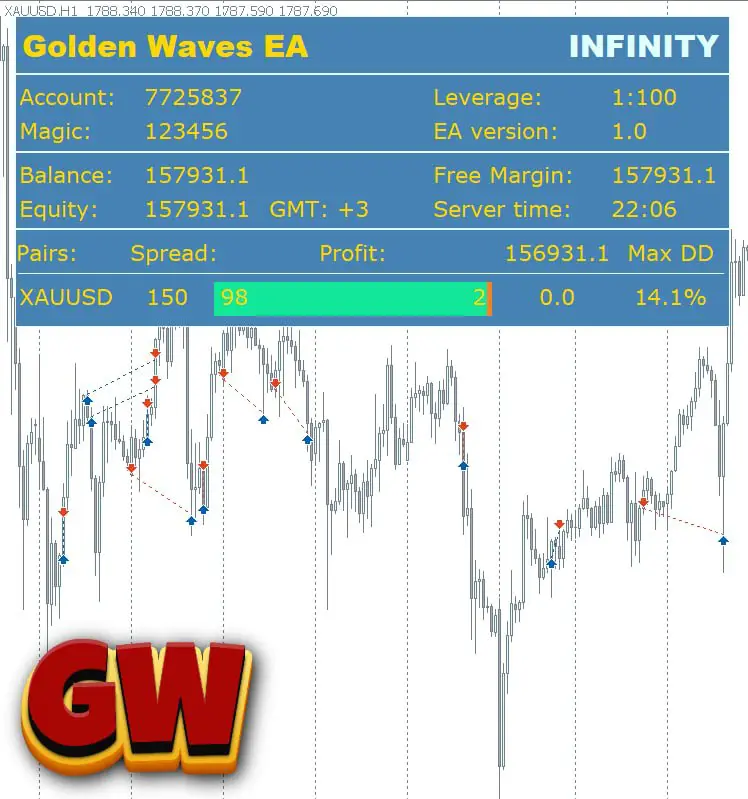 ***🔴*** [Gold Waves EA MT5](https://www.mql5.com/en/market/product/83114)***‼️*** **Only …