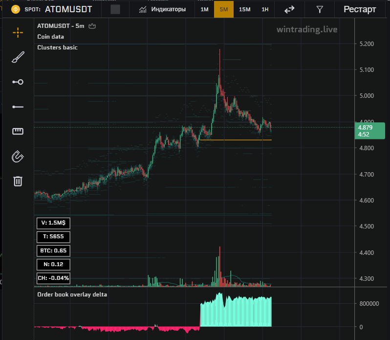 [#ATOMUSDT](?q=%23ATOMUSDT)