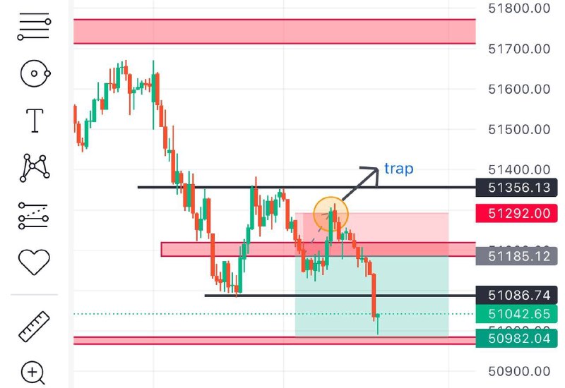 banknifty once trap and cmplt target …