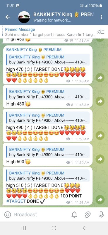 BANK NIFTY King ?