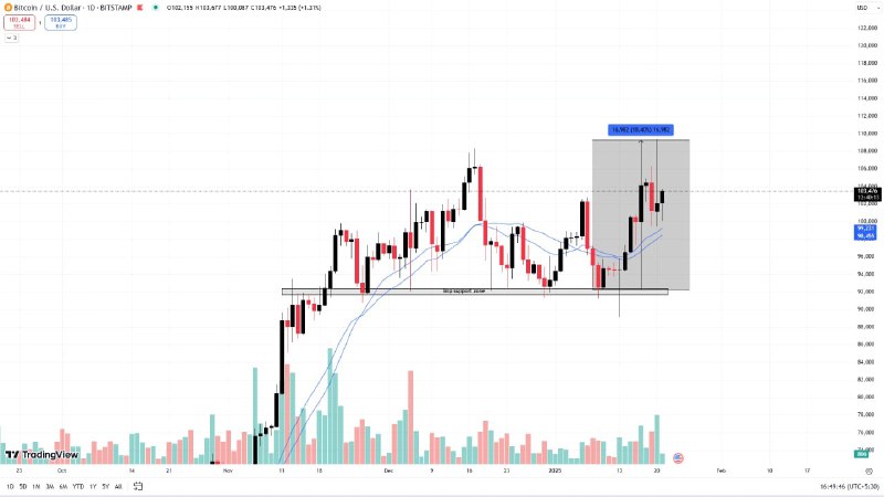 [#BTC](?q=%23BTC) USDT UPDATE: